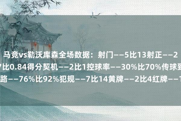 马竞vs勒沃库森全场数据：射门——5比13射正——2比4预期进球——0.77比0.84得分契机——2比1控球率——30%比70%传球到手路——76%比92%犯规——7比14黄牌——2比4红牌——1比1