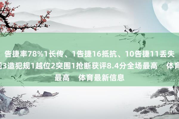 告捷率78%1长传、1告捷16抵抗、10告捷11丢失球权2犯规3造犯规1越位2突围1抢断获评8.4分全场最高    体育最新信息