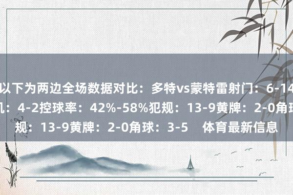 以下为两边全场数据对比：多特vs蒙特雷射门：6-14射正：3-7得分契机：4-2控球率：42%-58%犯规：13-9黄牌：2-0角球：3-5    体育最新信息