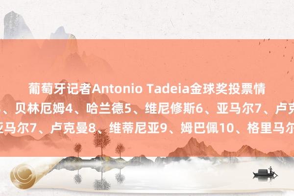葡萄牙记者Antonio Tadeia金球奖投票情况：1、罗德里2、克罗斯3、贝林厄姆4、哈兰德5、维尼修斯6、亚马尔7、卢克曼8、维蒂尼亚9、姆巴佩10、格里马尔多    体育集锦